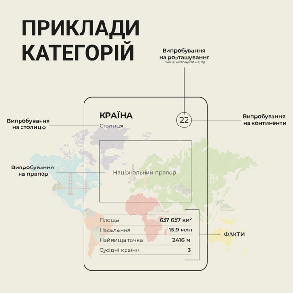 Настільна гра Memo Games "Гра про країни" 13683 фото